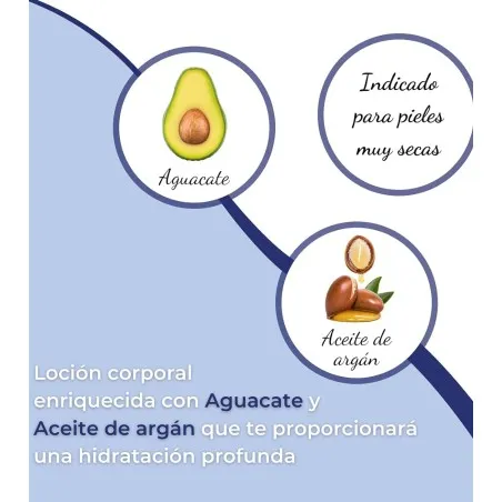 Lov’Yc – Lotion Corporelle Hydratante À L’Avocat Et À L’Huile D’Argan Peaux Très Sèches 400 ml - LOV’YC