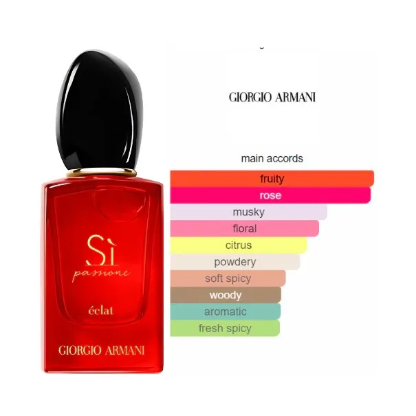 Armani Sì Passione coffret pour femme - GIORGIO ARMANI
