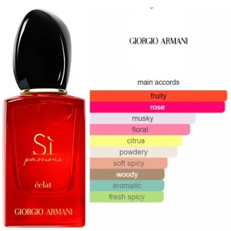 Armani Sì Passione coffret pour femme - GIORGIO ARMANI
