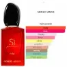 Armani Sì Passione coffret pour femme - GIORGIO ARMANI