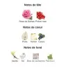 Chatler OLIVERA Eau de Parfum pour Femme - CHATLER