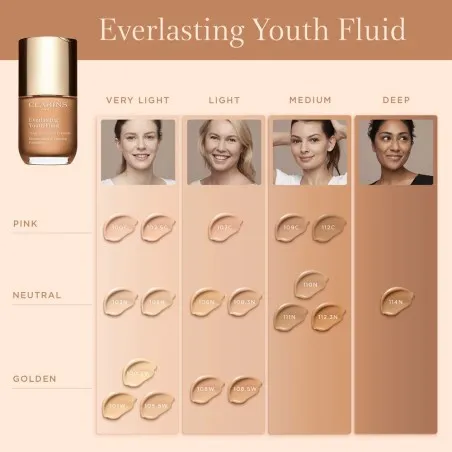 FOND DE TEINT CLARINS  FLUIDE JEUNESSE ÉTERNELLE - CLARINS